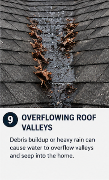 Roof valley with debris buildup that can cause water overflow during heavy rain